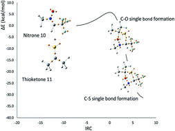 Graphical abstract: Understanding the molecular mechanism in a regiospecific [3 + 2] cycloaddition reaction including C–O and C–S interactions: an ELF topological analysis
