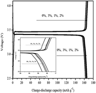 Graphical abstract: Gel electrolytes based on poly(vinylidenefluoride-co-hexafluoropropylene)/thermoplastic polyurethane/poly(methyl methacrylate) with in situ SiO2 for polymer lithium batteries