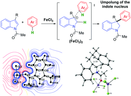 Graphical abstract: Revealing the electrophilicity of N-Ac indoles with FeCl3: a mechanistic study