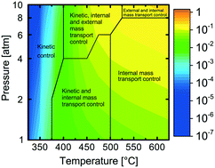 Graphical abstract: Modelling complete methane oxidation over palladium oxide in a porous catalyst using first-principles surface kinetics
