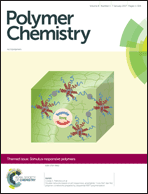 Graphical abstract: Inside front cover