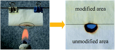 Graphical abstract: Single-faced flame resistance of cotton fabrics modified via mist copolymerization