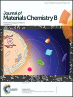 Graphical abstract: Front cover