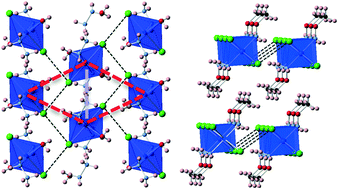 Graphical abstract: Low dimensional and frustrated antiferromagnetic interactions in transition metal chloride complexes with simple amine ligands