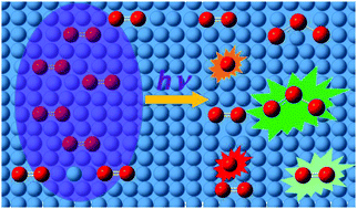 Graphical abstract: Photolysis of O2 dispersed in solid neon with far-ultraviolet radiation