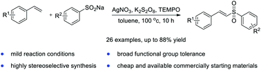 Graphical abstract: E-Selective synthesis of vinyl sulfones via silver-catalyzed sulfonylation of styrenes