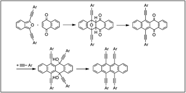 Graphical abstract: A new synthetic route to 5,6,11,12-tetraarylethynyltetracenes