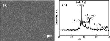 Graphical abstract: Nanoporous foam fabricated by dealloying AgAl thin film through supercritical fluid corrosion