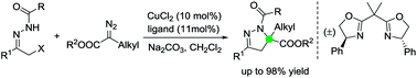Graphical abstract: Formal [4 + 1] cycloaddition of in situ generated 1,2-diaza-1,3-dienes with diazo esters: facile approaches to dihydropyrazoles containing a quaternary center