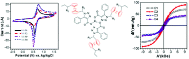 Graphical abstract: Ferrocene-based hyperbranched poly(phenyltriazolylcarboxylate)s: synthesis by phenylpropiolate-azide polycycloaddition and use as precursors to nanostructured magnetoceramics
