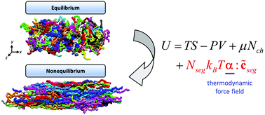 Graphical abstract: Nonequilibrium Monte Carlo simulations of entangled polymer melts under steady shear flow