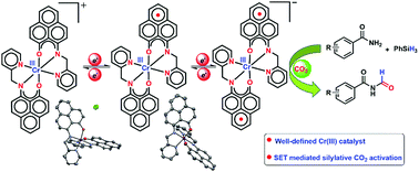 Graphical abstract: Designing a Cr-catalyst bearing redox non-innocent phenalenyl-based ligand towards hydrosilylative CO2 functionalization