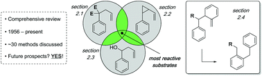 Graphical abstract: Aromatic Cope rearrangements