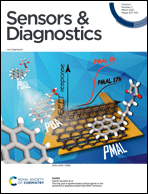 Graphical abstract: Front cover