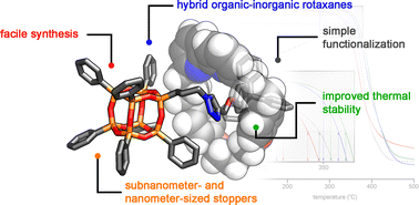Graphical abstract: POSSaxanes: active-template synthesis of organic–inorganic rotaxanes incorporating cubic silsesquioxane stoppers