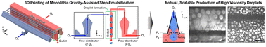 Graphical abstract: 3D printing of monolithic gravity-assisted step-emulsification device for scalable production of high viscosity emulsion droplets
