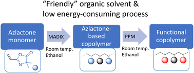 Graphical abstract: Azlactone-based copolymers by redox-initiated MADIX polymerization at room temperature in ethanol