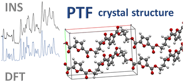 Graphical abstract: Crystal structure of poly(trimethylene 2,5-furandicarboxylate) redux – a new model supported by computational spectroscopy