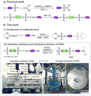 Graphical abstract: Efficient and simplified strategy to access novel polysulfamate materials: from laboratory research to industrial production