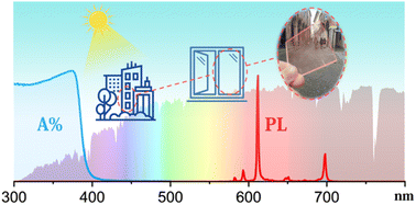Graphical abstract: Transparent and colour-neutral luminescent solar concentrators using bright Eu3+ supramolecular cages towards photovoltaic windows