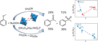 Graphical abstract: Thioether oxidation with tert-butyl hydroperoxide catalysed by Zr(iv)-substituted polyoxometalates