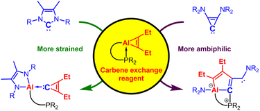 Graphical abstract: Aluminacyclopropene–phosphine complex: a carbene-exchange reagent