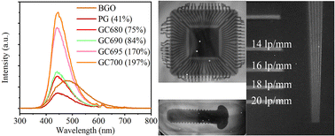 Graphical abstract: A transparent YPO4:Eu2+ glass-ceramic scintillator for high-resolution X-ray imaging