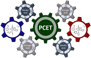 Graphical abstract: Exploring acidity-dependent PCET pathways in imino-bipyridyl cobalt complexes