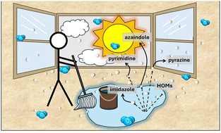 Graphical abstract: Nitrogen-containing organic aerosols and highly oxidized molecules produced by reaction of ozone with floor cleaning detergent