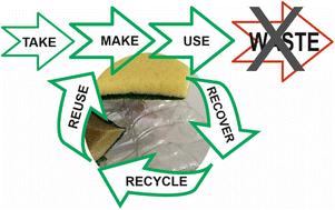 Graphical abstract: On the metal- and bio-catalyzed solvolysis of polyesters and polyurethanes wastes