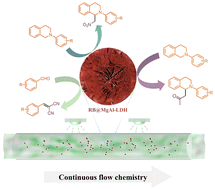 Graphical abstract: Three-dimensional flower-like organic-dye-intercalated layered double hydroxide composite for efficient photocatalysis in heterogeneous flow chemistry