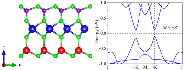 Graphical abstract: Tunable abundant valley Hall effect and chiral spin–valley locking in Janus monolayer VCGeN4