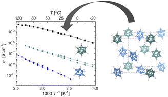 Graphical abstract: Li4B10H10B12H12 as solid electrolyte for solid-state lithium batteries