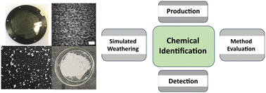 Graphical abstract: Chemical heterogeneity observed in the development of photo-oxidized PET micro- and nanoparticle weathered controls