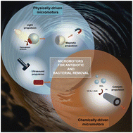 Graphical abstract: Micromotors for antimicrobial resistance bacteria inactivation in water systems: opportunities and challenges