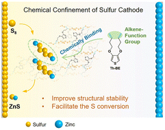 Graphical abstract: Sulfur confinement via C–S bonding for stable sulfur conversion in aqueous Zn–S batteries