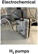 Graphical abstract: Electrochemical hydrogen pumps: a researcher's guide and review