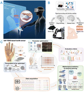 Graphical abstract: Recent advancements in wearable sensors: integration with machine learning for human–machine interaction