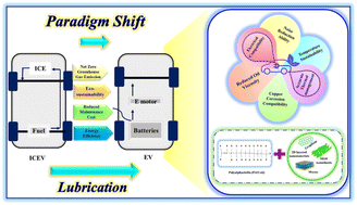 Graphical abstract: A paradigm shifts in the arena of nano lubricants from ICEVs to EVs: present perspective and future directions