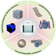 Graphical abstract: Recent advances in NASICON-type materials for high-performance capacitive deionization: design strategies and mechanistic insights