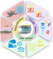 Graphical abstract: Perovskite materials empower sensors and batteries: environmental health monitoring and flexible wearable innovation