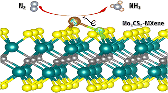 Graphical abstract: Unveiling the electrochemical nitrogen reduction reaction mechanism in heteroatom-decorated-Mo2CS2–MXene: the synergistic effect of single-atom Fe and heteroatom