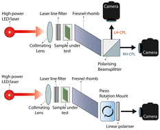 Graphical abstract: Development of low-cost, compact chiroptical imaging systems