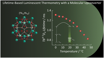 Graphical abstract: Lifetime thermometry with an ytterbium(iii)–terbium(iii) molecular upconverter