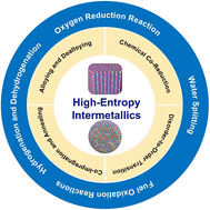Graphical abstract: Recent progress in high-entropy intermetallics for advanced catalysis