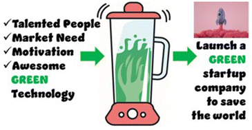 Graphical abstract: Green chemistry startups: some lessons learned