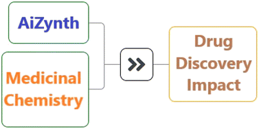 Graphical abstract: AiZynth impact on medicinal chemistry practice at AstraZeneca
