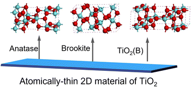 Graphical abstract: Bottom-up approaches to prepare ultrathin TiO2 nanosheets