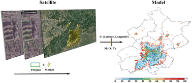 Graphical abstract: Estimating emissions of biogenic volatile organic compounds from urban green spaces and their contributions to secondary pollution