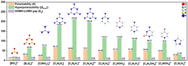 Graphical abstract: Research progress in optical materials with cationic organic planar π-conjugated groups containing C [[double bond, length as m-dash]] N bonds